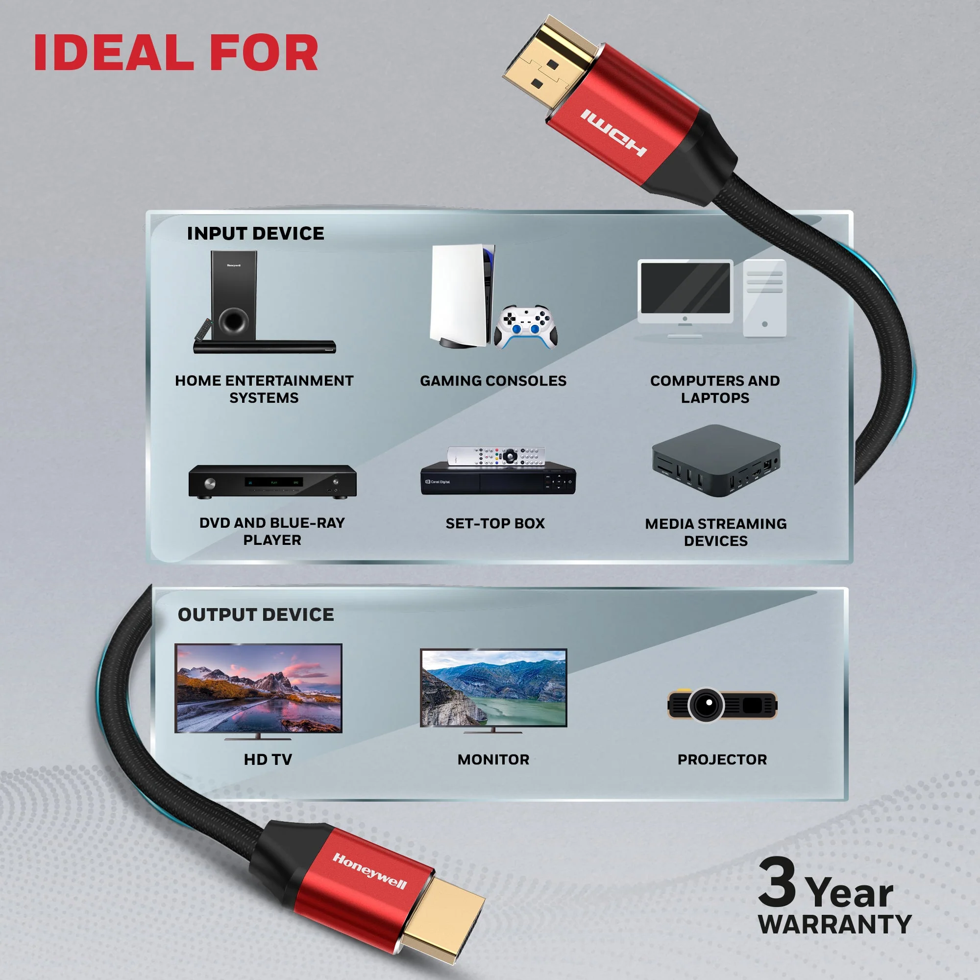 HDMI 5Mtr with Ethernet - 2.1 Compliant - Image 8