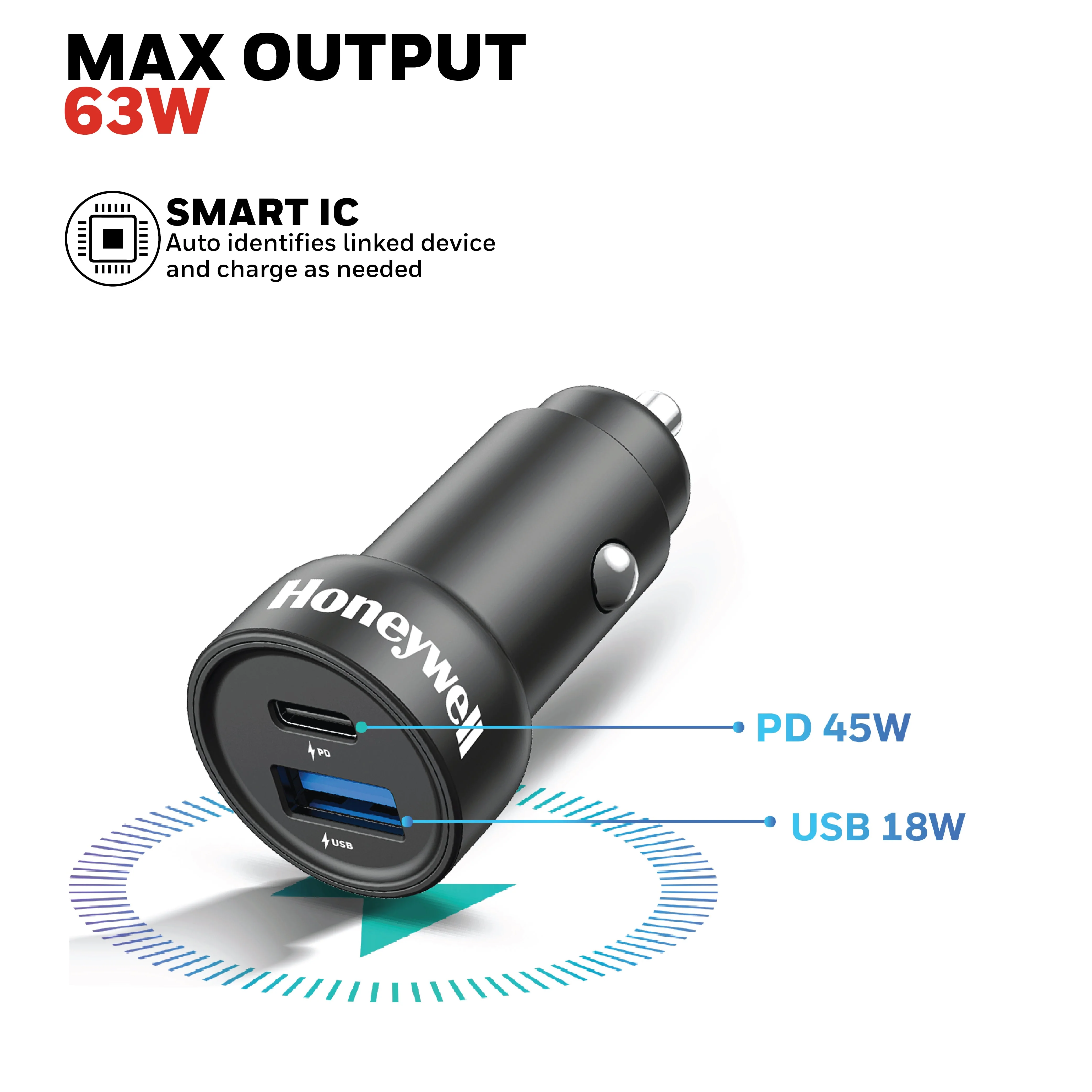 Micro CLA 45W PD Smart Car Charger - Image 2